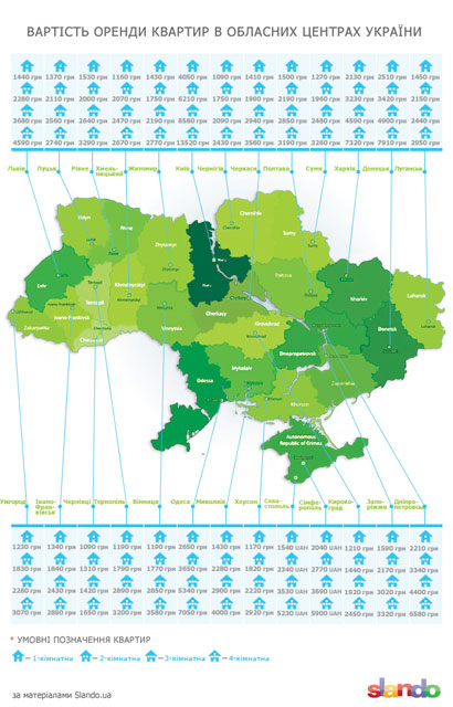 Вартість оренди квартир в Україн
