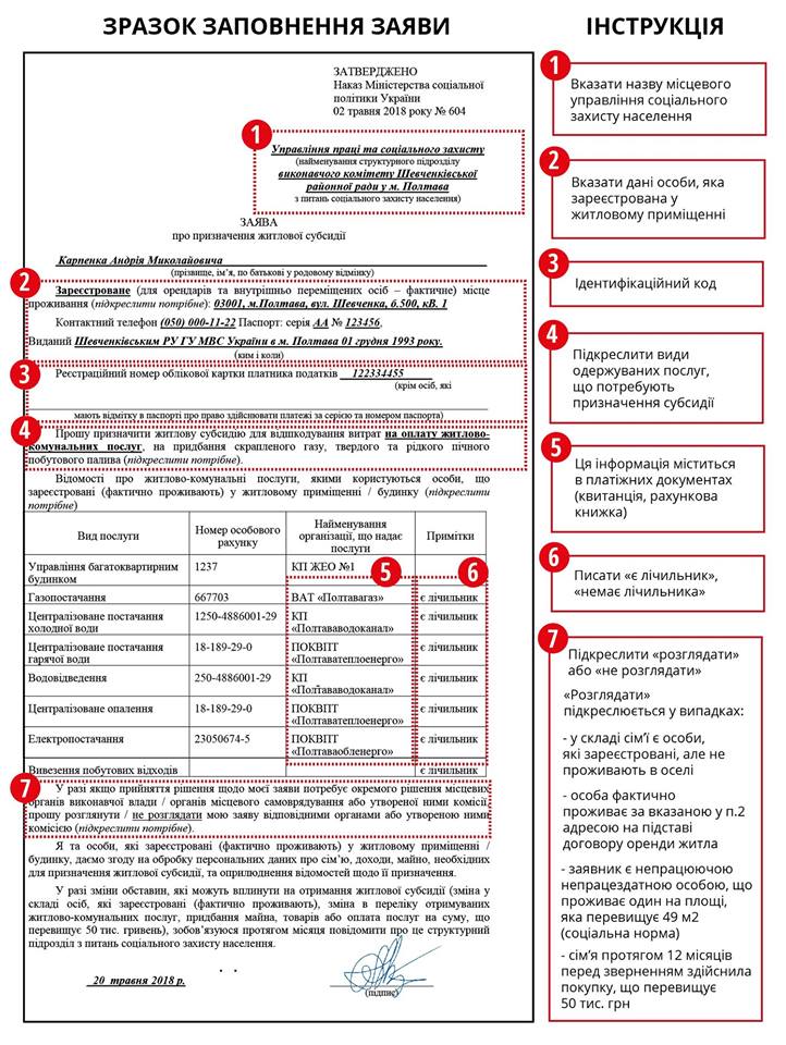 З 1 травня Мінсоцполітики України змінило форму заяви та декларації про доходи