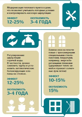 Як утеплюють радянські хрущовки у Варшаві (інфографіка)