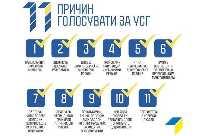 11 причин голосувати за команду «Української стратегії Гройсмана»