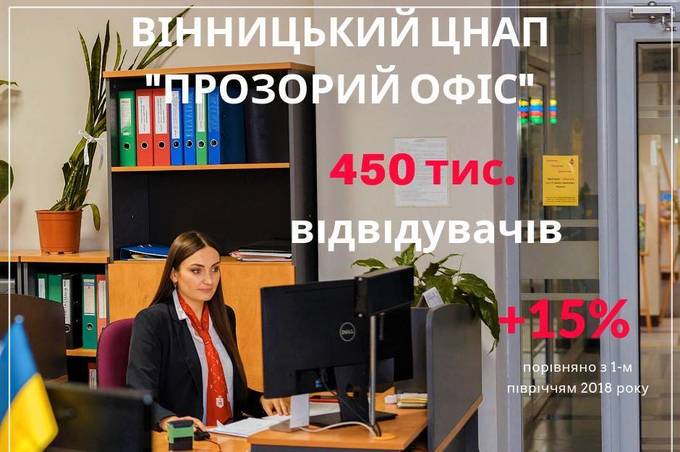 В "Прозорих офісах" Вінниці надають близько 600 послуг