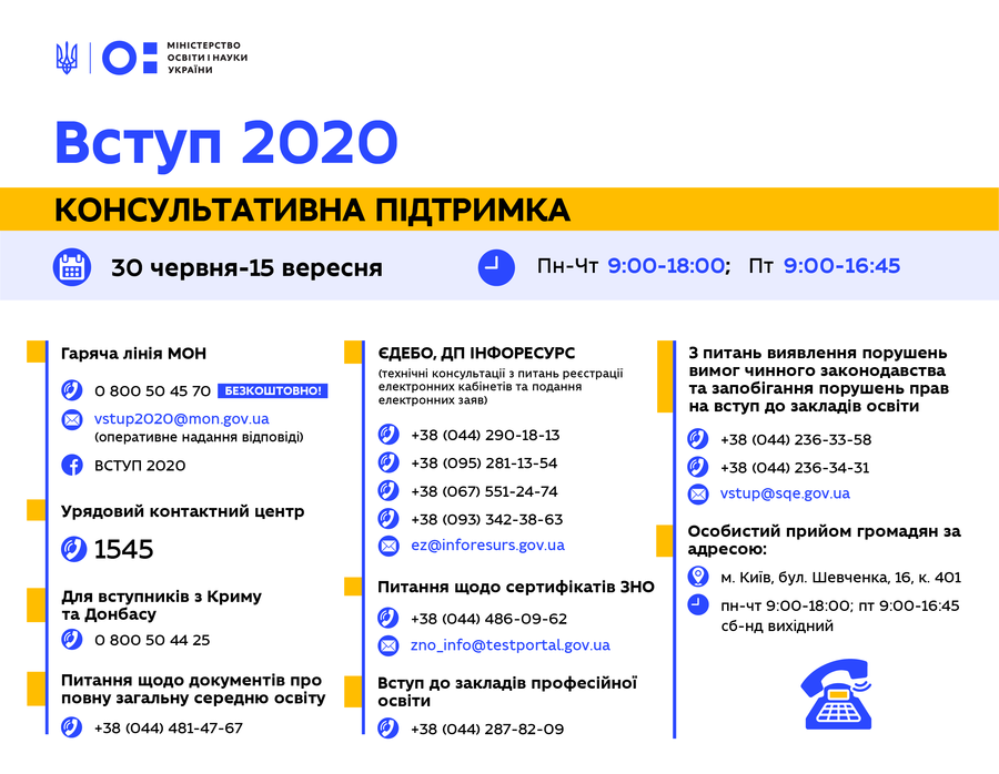 Вступ 2020: гарячі лінії та приймальня громадян розпочали роботу 