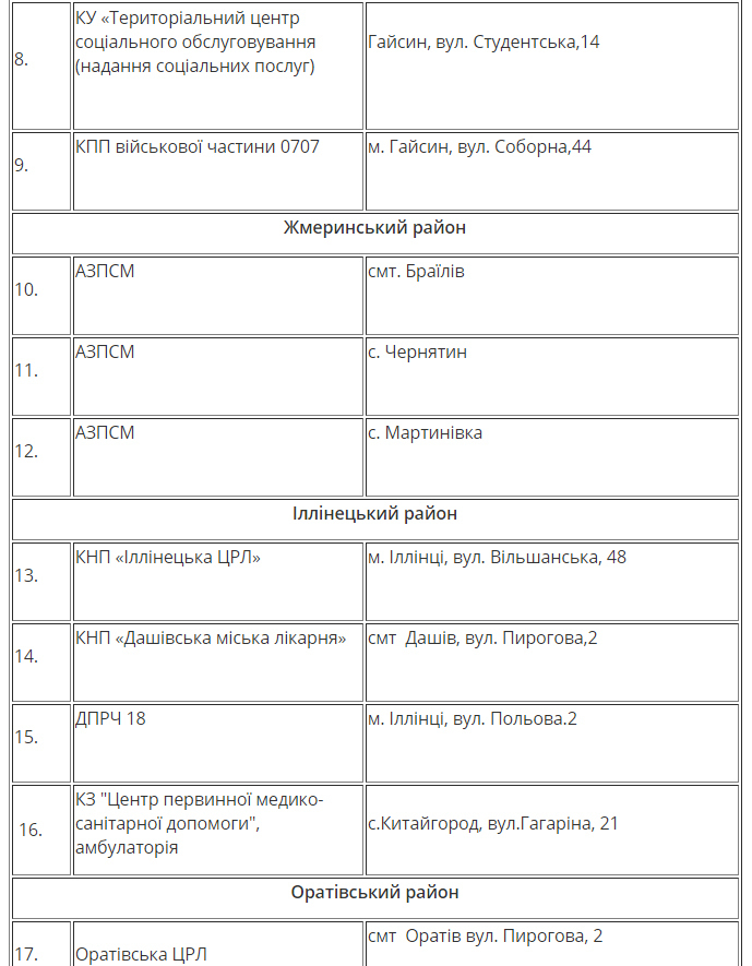 Перелік адрес  стаціонарних пунктів обігріву на території Вінницької  області