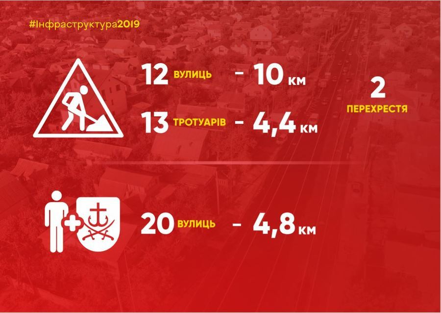 Звіт міського голови С. Моргунова за 2019 рік та плани на 2020