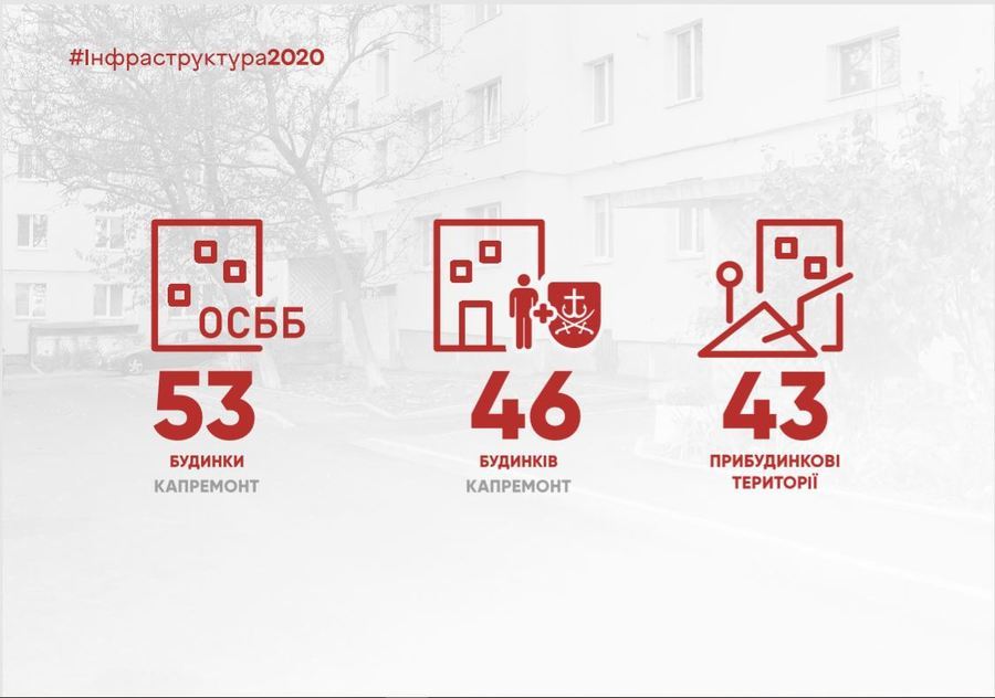 Звіт міського голови С. Моргунова за 2019 рік та плани на 2020