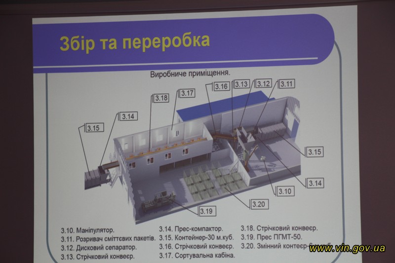 В Могилеві-Подільському планують побудувати найсучасніший сміттєсортувальний комплекс