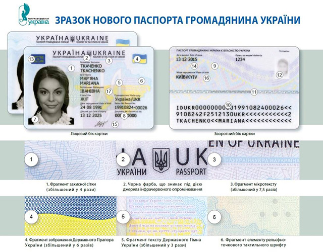 Кто и как может получить новый паспорт гражданина Украины в виде ID-карточки