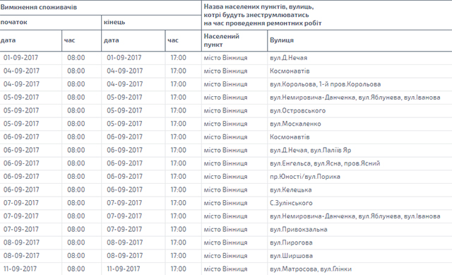 Перелік вулиць Вінниці, на яких у вересні через планові роботи відключатимуть світло