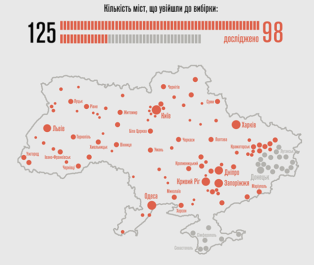 Розвиток е-урядування у найбільших містах України. Вінниця у лідерах