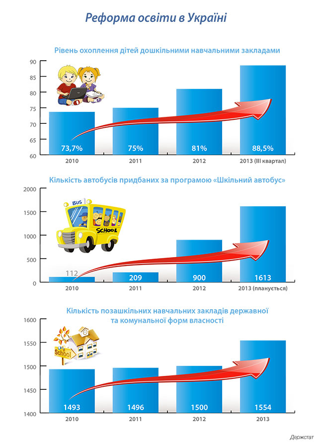 Інфографіка: Реформа освіти в Україні