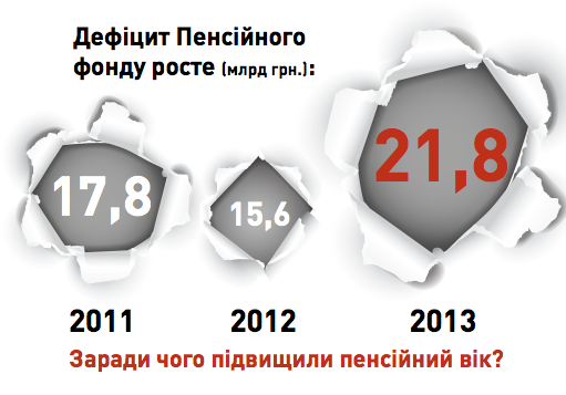 Всеукраїнське "покращення" в форматі інфографіки