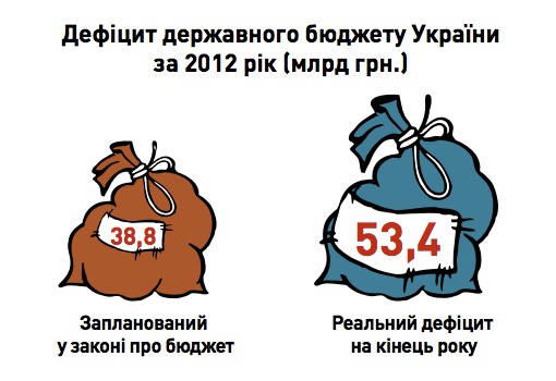 Всеукраїнське "покращення" в форматі інфографіки