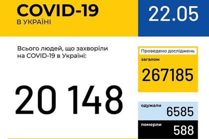Інформація про поширення коронавірусної інфекції COVID-19 станом на 22 травня 2020 року