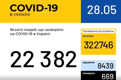 Інформація про поширення коронавірусної інфекції COVID-19 станом на 28 травня 2020 року