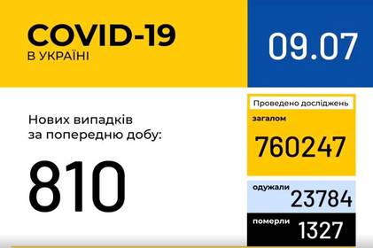 Інформація про поширення коронавірусної інфекції COVID-19 станом на 9 липня 2020 року