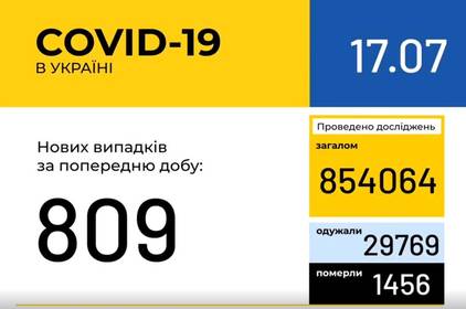 Інформація про поширення коронавірусної інфекції COVID-19 станом на 17 липня 2020 року