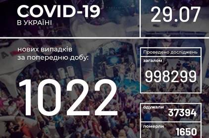 Інформація про поширення коронавірусної інфекції COVID-19 станом на 29 липня 2020 року Інформація про поширення коронавірусної інфекції COVID-19 станом на 29 липня 2020 року