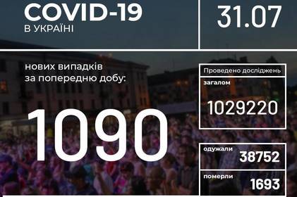 Інформація про поширення коронавірусної інфекції COVID-19 станом на 31 липня 2020 року