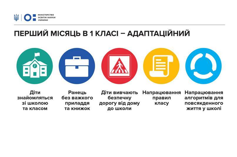 Яким буде перший місяць навчання для школярів  "Нової Української школи"