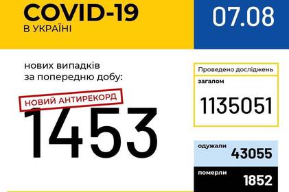 Інформація про поширення коронавірусної інфекції COVID-19 станом на 7 серпня 2020 року Інформація про поширення коронавірусної інфекції COVID-19 станом на 7 серпня 2020 року