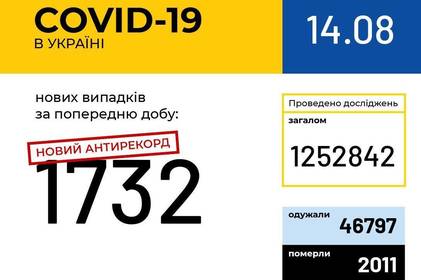 Інформація про поширення коронавірусної інфекції COVID-19 станом на 14 серпня 2020 року