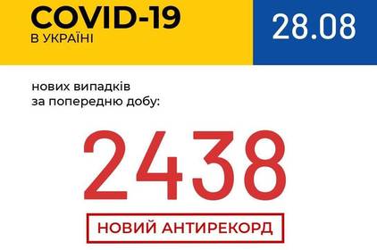 COVID-19: за минулу добу на Вінниччині зареєестровано +64 нових випадки
