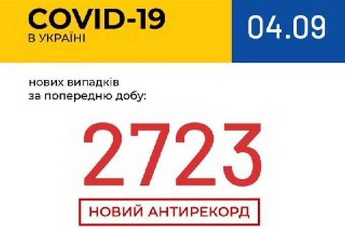 COVID-19: за добу на Вінниччині зареєстровано +75 нових випадків зараження