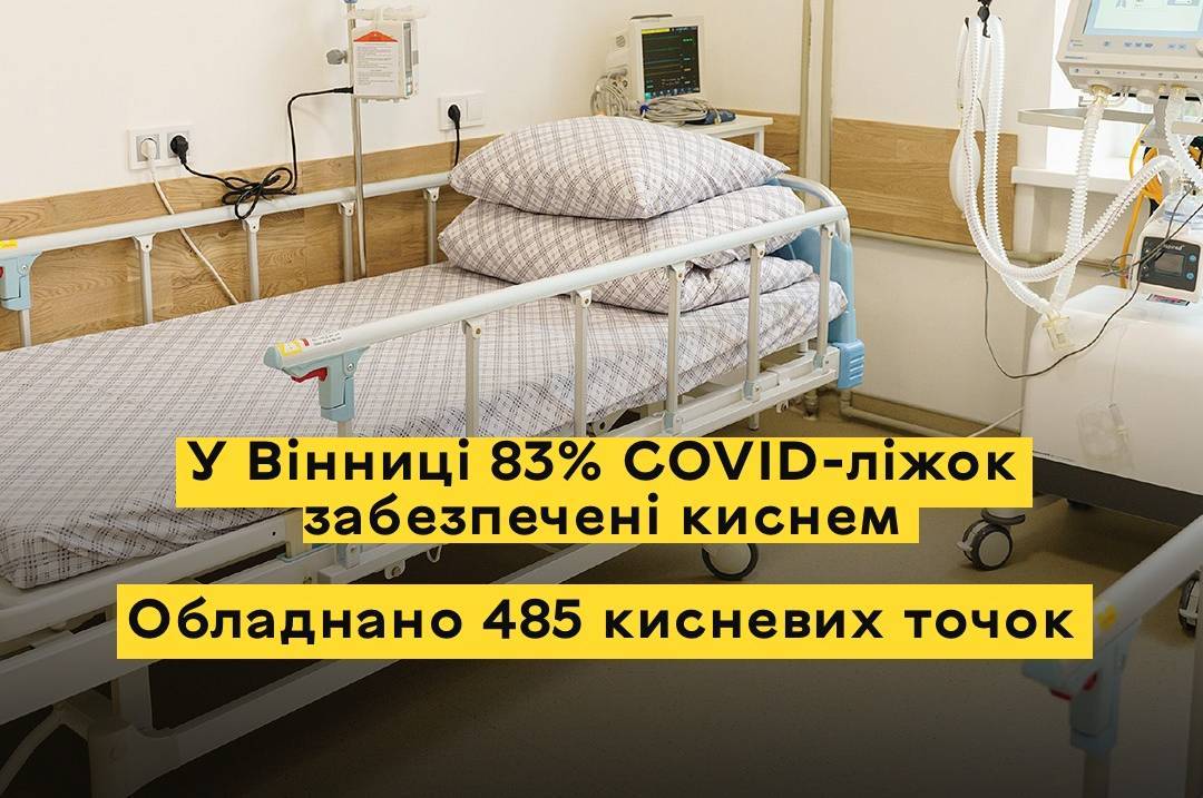 Сергій Моргунов: Для надання медичної допомоги хворим на COVID-19 в 4-х міських стаціонарах розгорнуто 585 ліжок