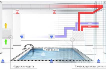 Вентиляция в бассейне