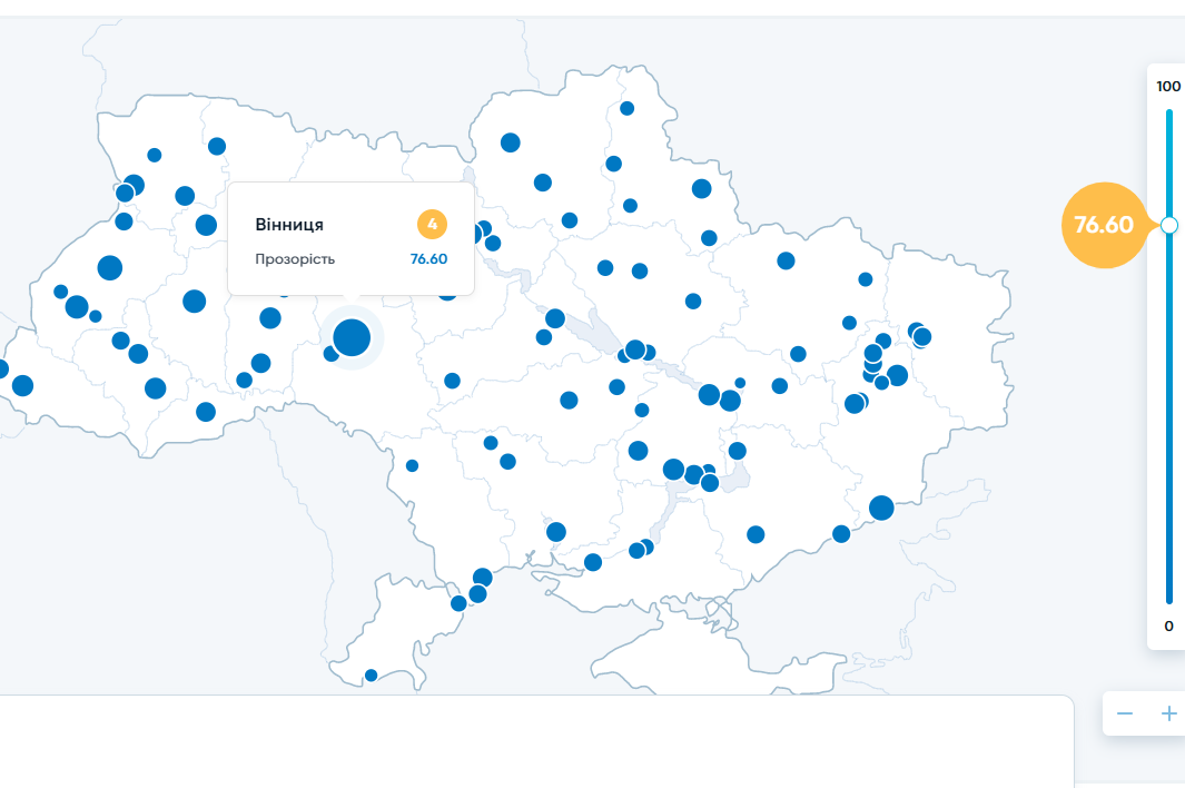 Вінниця посіла 4 місце зі 100 міст України за рейтингом прозорості 
