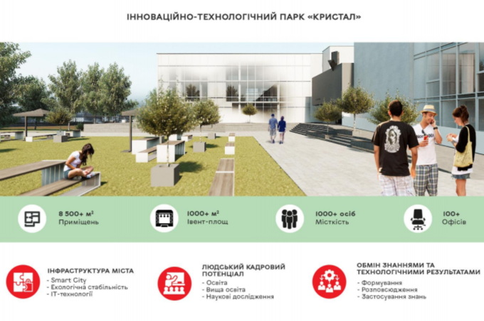 На створення вінницького технопарку “Кристал” збільшили фінансування на 14 мільйонів гривень 

