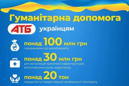 Десятки мільйонів гривень склала гуманітарна допомога АТБ українцям в перший тиждень війни 