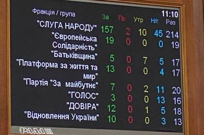 Пільгове розмитнення авто припиниться з 1 липня: Рада ухвалила закон