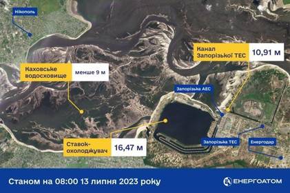 В "Енергоатомі" розповіли про рівень води у ставку-охолоджувачі ЗАЕС