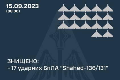 Вночі ворог атакував Україну шахедами: всі ворожі БпЛА знищили Вночі ворог атакував Україну шахедами: всі ворожі БпЛА знищили