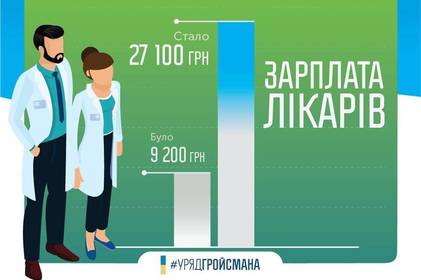 На Вінниччині відчутно зросли зарплати лікарів