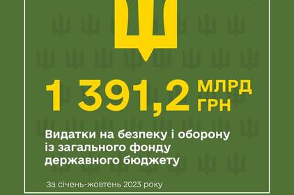 Бюджетні видатки на оборону з початку року перевищили 1,3 млрд гривень