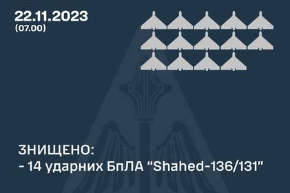 На Вінниччині було чути звуки вибуху: як минула ніч в Україні