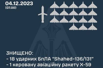 Війна в Україні: як минула ніч з 3 на 4 грудня