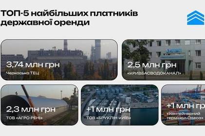 Фонд держмайна представив пʼятірку найбільших платників державної оренди в Україні