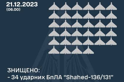 Нічний обстріл України: як відпрацювало ППО