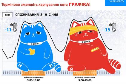 В Україні збільшився обсяг споживання електроенергії: Укренерго закликає до розумного споживання