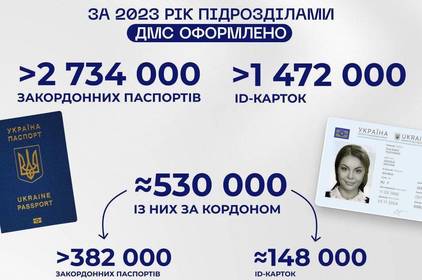 Ігор Клименко повідомив скільки закордонних паспортів було видано українцям за кордоном у 2023 році