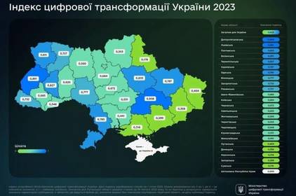 Вінниччина посіла 8 місце за рівнем цифрової трансформації в Україні