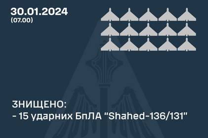 Як минула ніч в Україні: скільки ворожих цілей збило ППО Як минула ніч в Україні: скільки ворожих цілей збило ППО