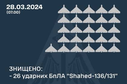 Нічний обстріл України: як відпрацювало ППО