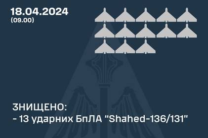 Вночі на Вінниччині було чутно вибух: як відпрацювало ППО