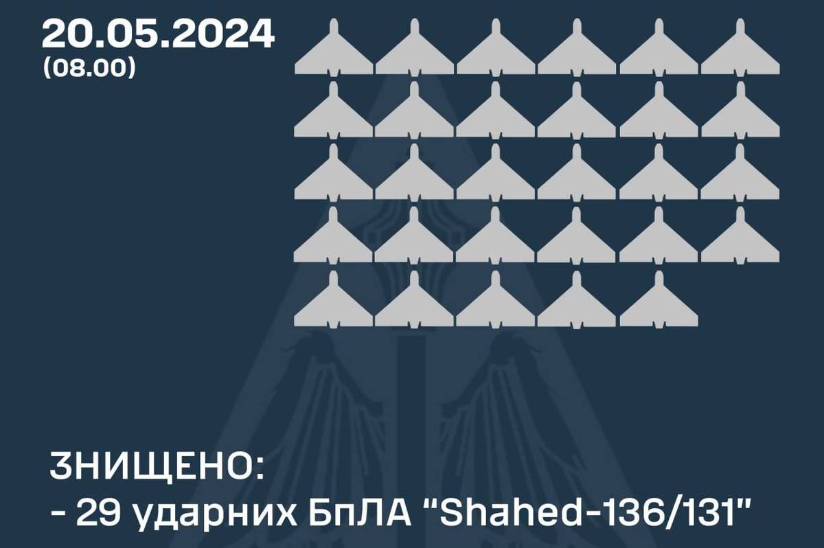 Нічний обстріл України: як відпрацювало ППО