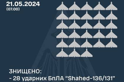 Нічний обстріл України: як відпрацювало ППО