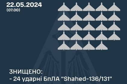 Нічний обстріл України: як відпрацювало ППО Нічний обстріл України: як відпрацювало ППО